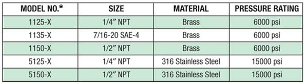 Sintered Snubber Chart