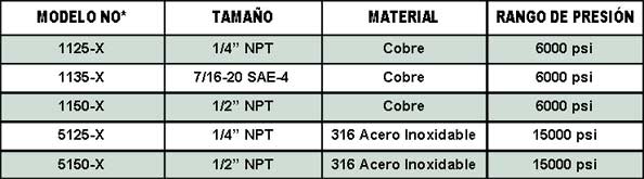 Sintered Snubber Chart