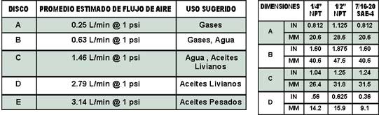 Sintered Snubbers Disc and Dimension Charts