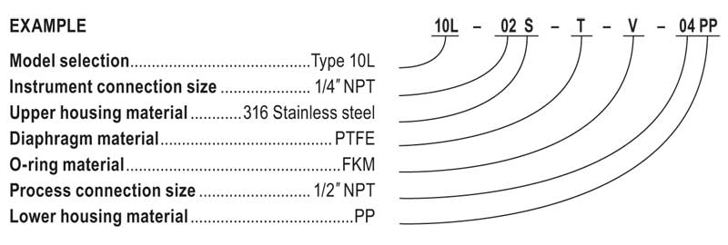 Part Number Example Chart