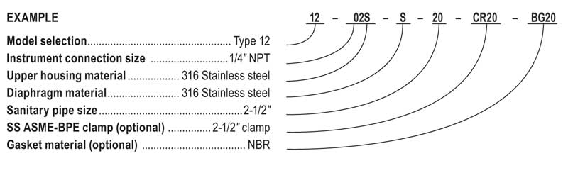 Part Number Example Chart