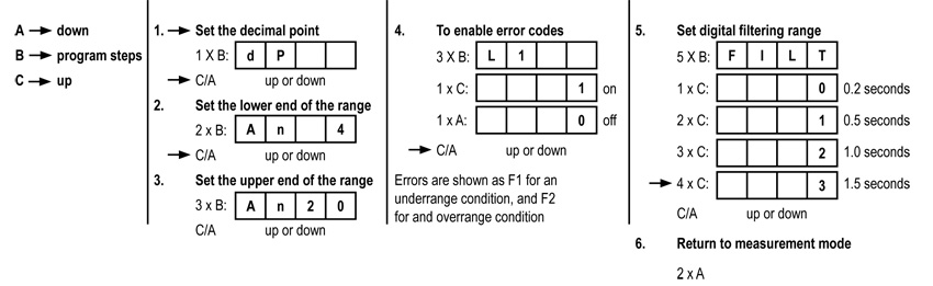 1800 Series Information