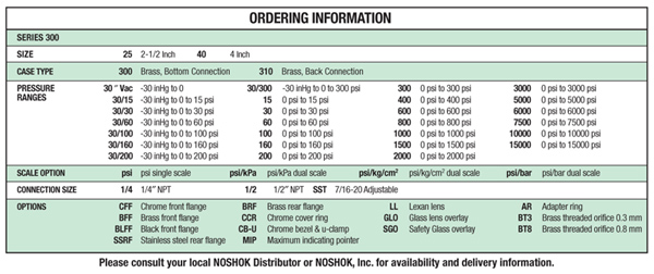 Click on Ordering Information to see it larger