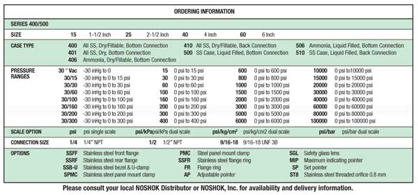 Click on Ordering Information to see it larger