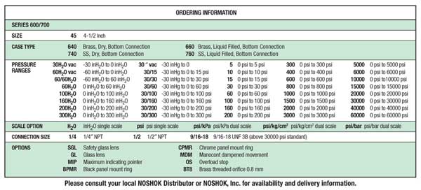 Click on Ordering Information to see it larger
