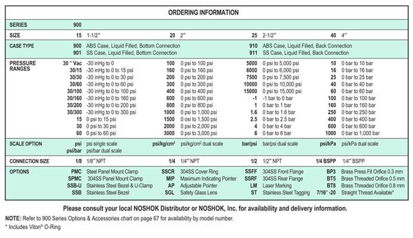 Click on Ordering Information to see it larger