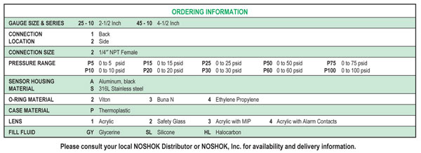 Click on Ordering Information to see it larger