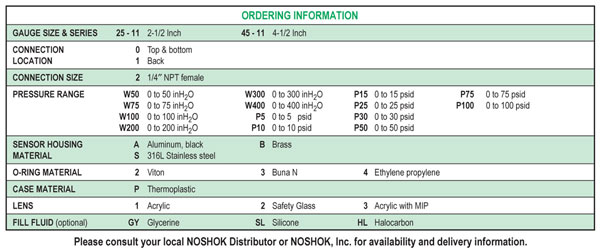Click on Ordering Information to see it larger