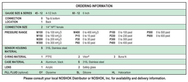 Click on Ordering Information to see it larger