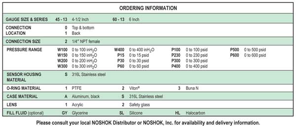 Click on Ordering Information to see it larger