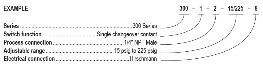 300 Series Switch Part No. Diagram